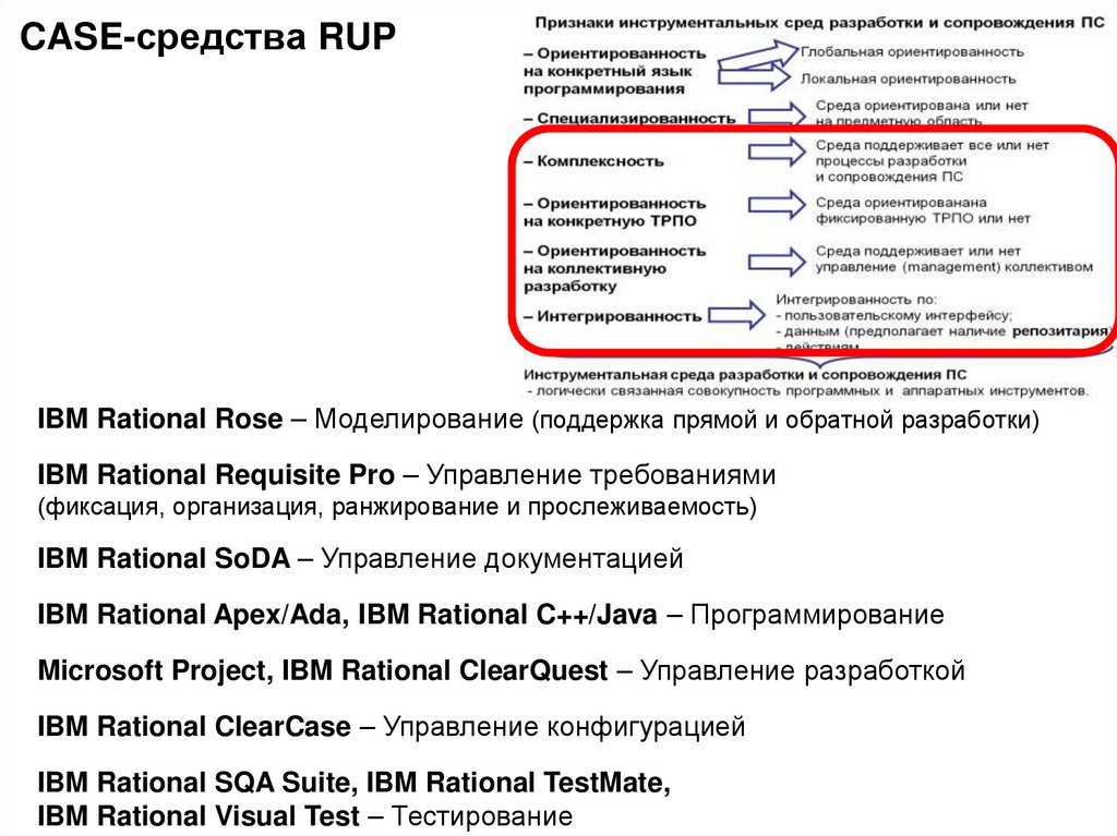 CASE-средства RUP