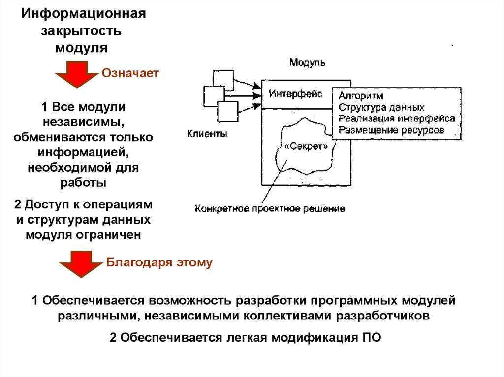 Информационная закрытость модуля