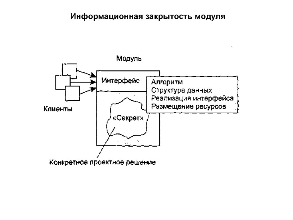 Информационная закрытость модуля