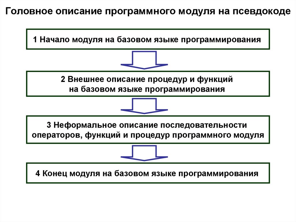 Головное описание программного модуля на псевдокоде