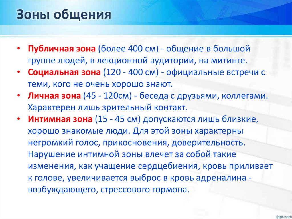 Зоны общения