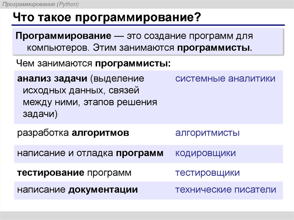 Что такое программирование?