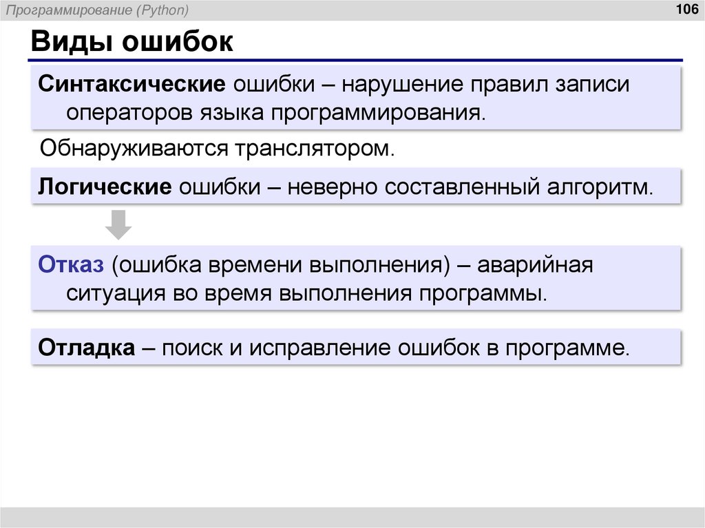 Виды ошибок