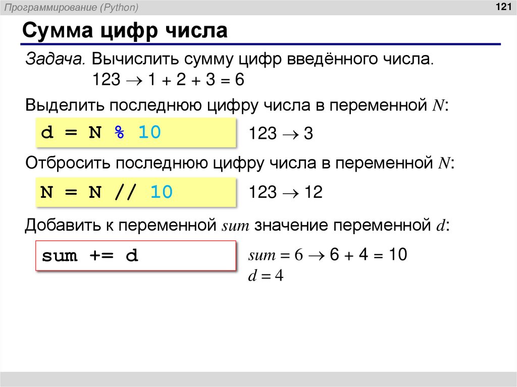 Сумма цифр числа