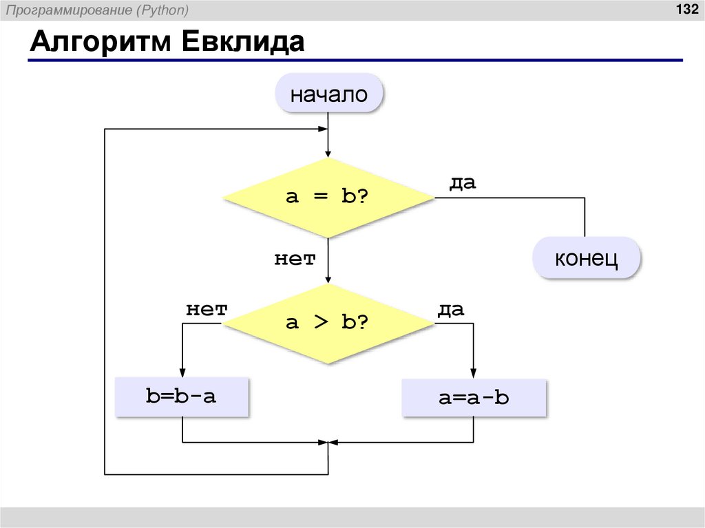 Алгоритм Евклида