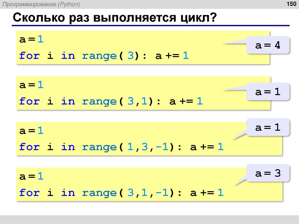 Сколько раз выполняется цикл?