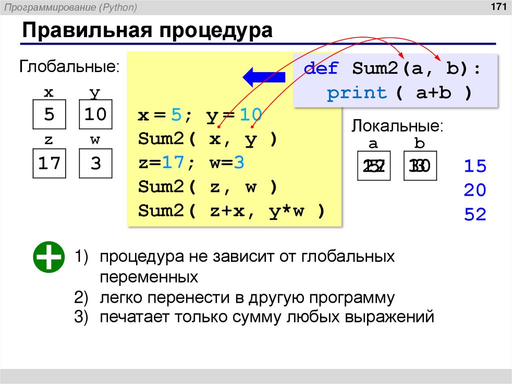 Правильная процедура