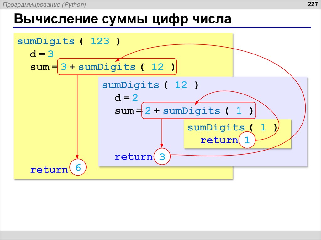 Вычисление суммы цифр числа