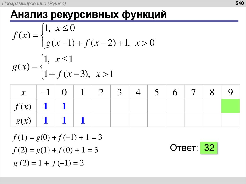 Анализ рекурсивных функций