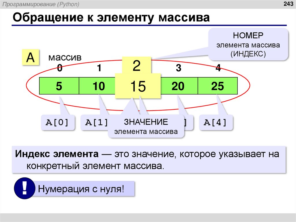 Обращение к элементу массива