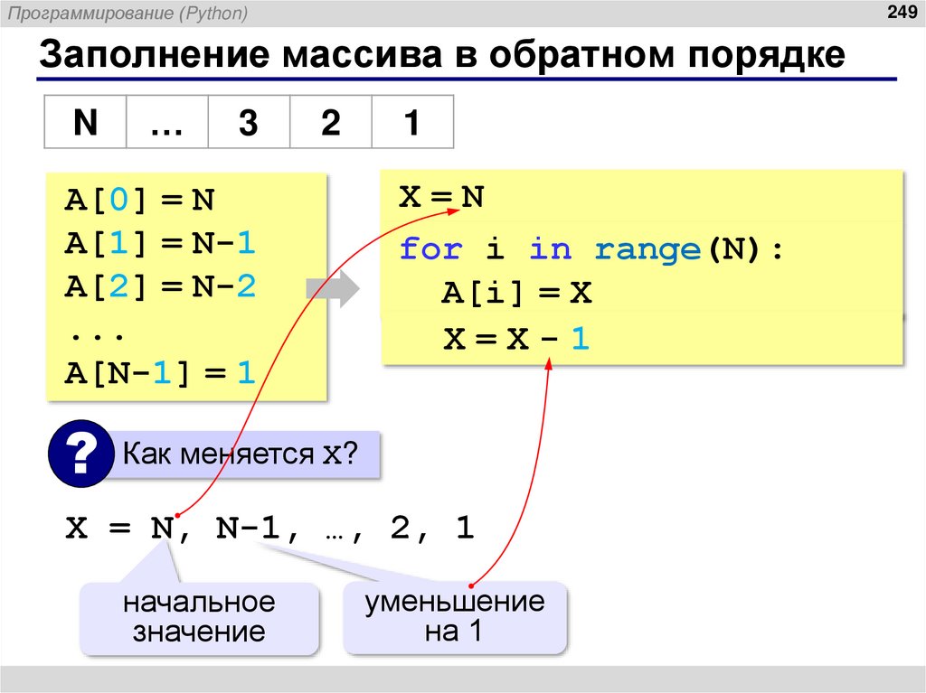 Заполнение массива в обратном порядке