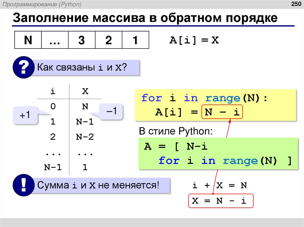 Заполнение массива в обратном порядке