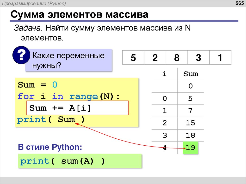 Сумма элементов массива