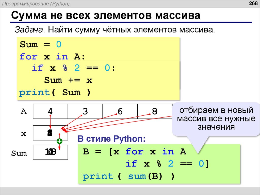 Сумма не всех элементов массива