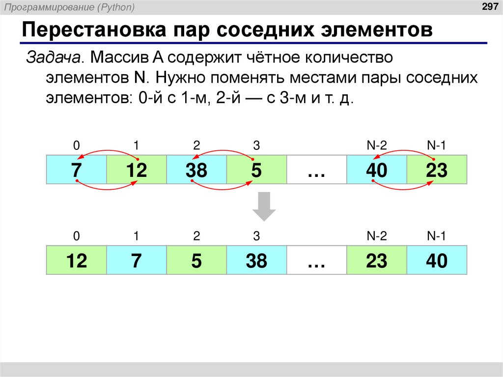 Перестановка пар соседних элементов
