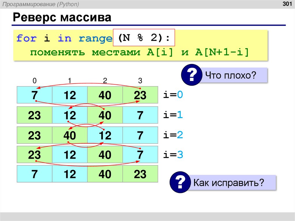 Реверс массива