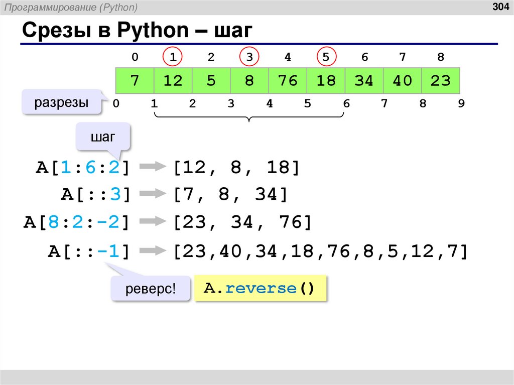 Срезы в Python – шаг