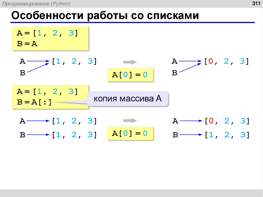 Особенности работы со списками