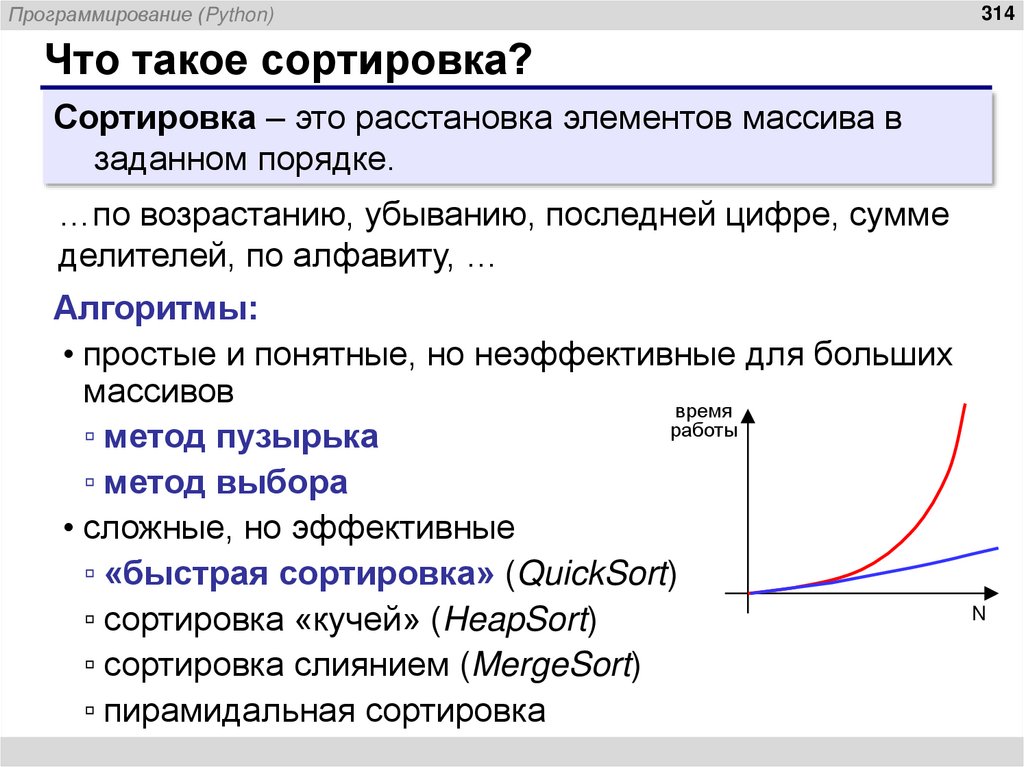 Что такое сортировка?
