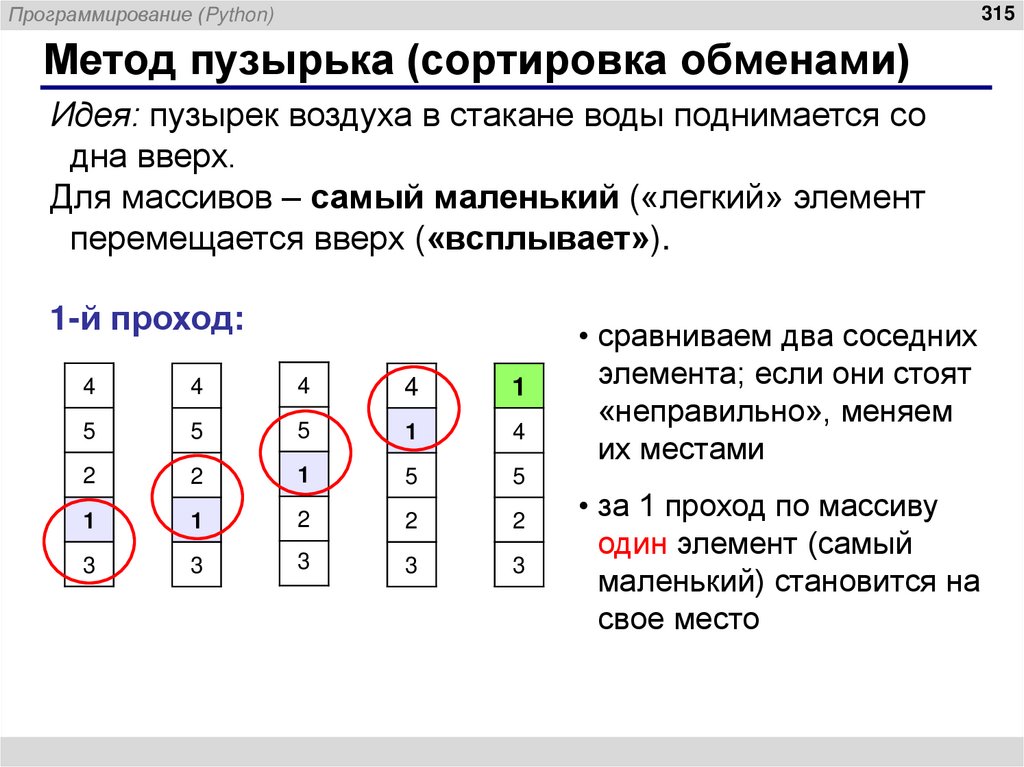 Метод пузырька (сортировка обменами)