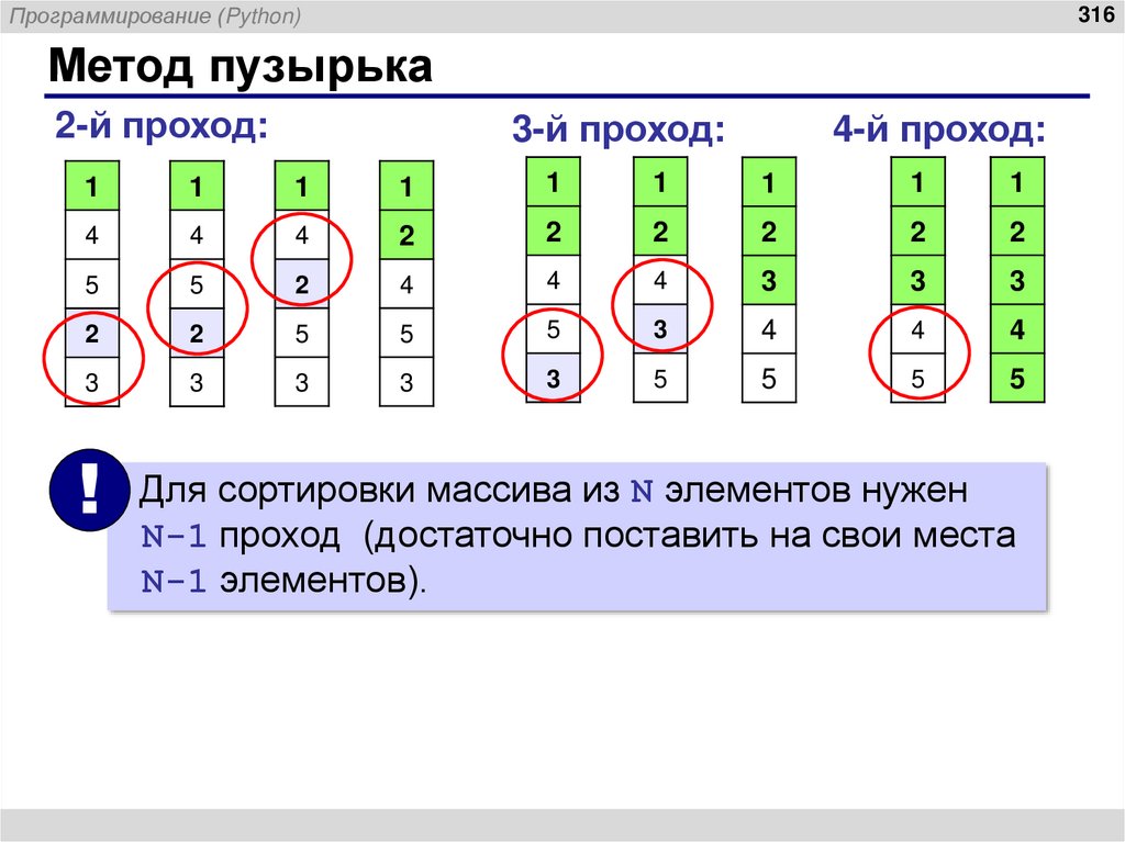 Метод пузырька