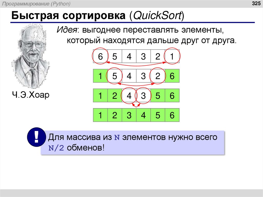 Быстрая сортировка (QuickSort)
