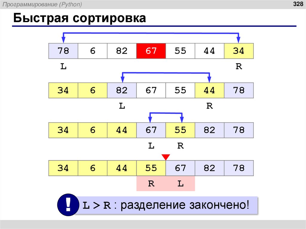 Быстрая сортировка