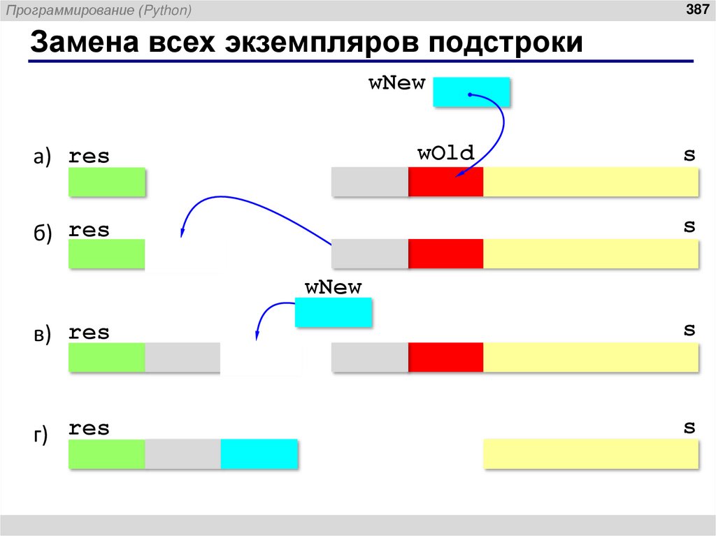 Замена всех экземпляров подстроки