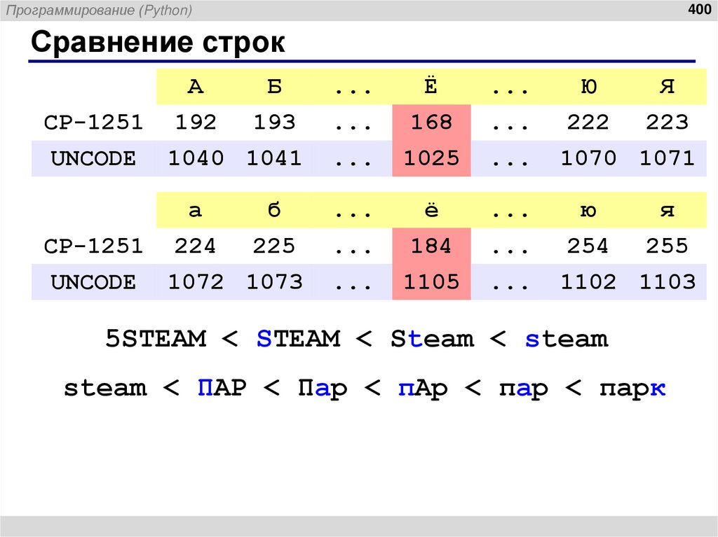Сравнение строк