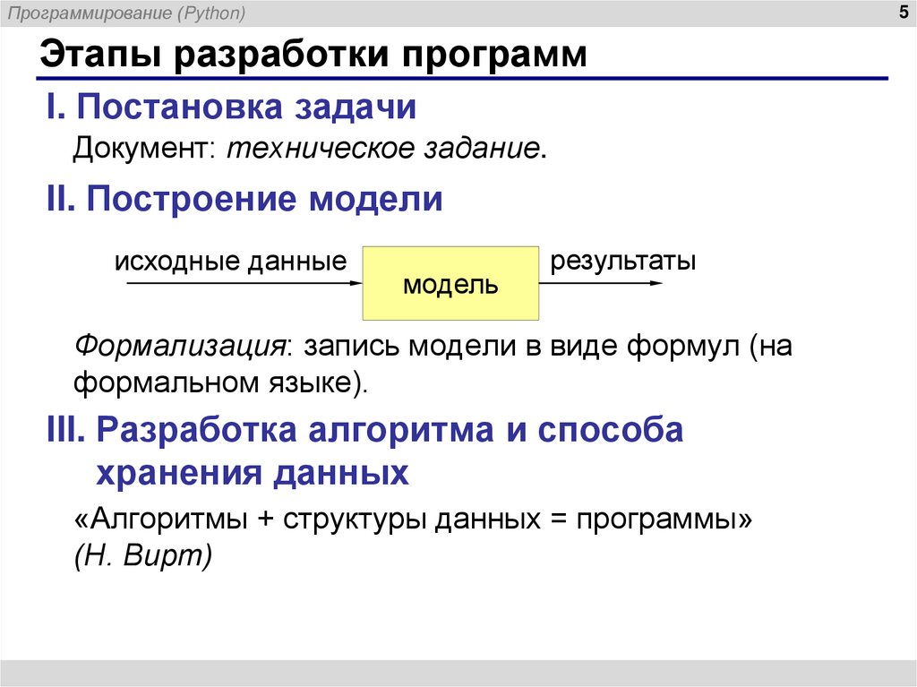 Этапы разработки программ