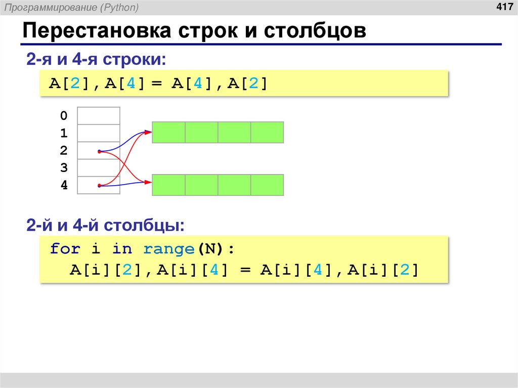Перестановка строк и столбцов