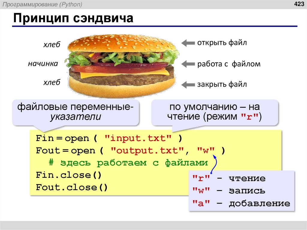 Принцип сэндвича