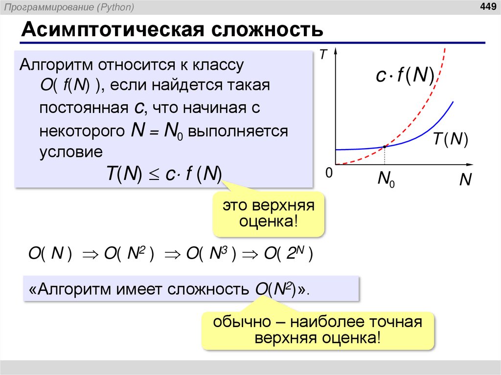 Асимптотическая сложность