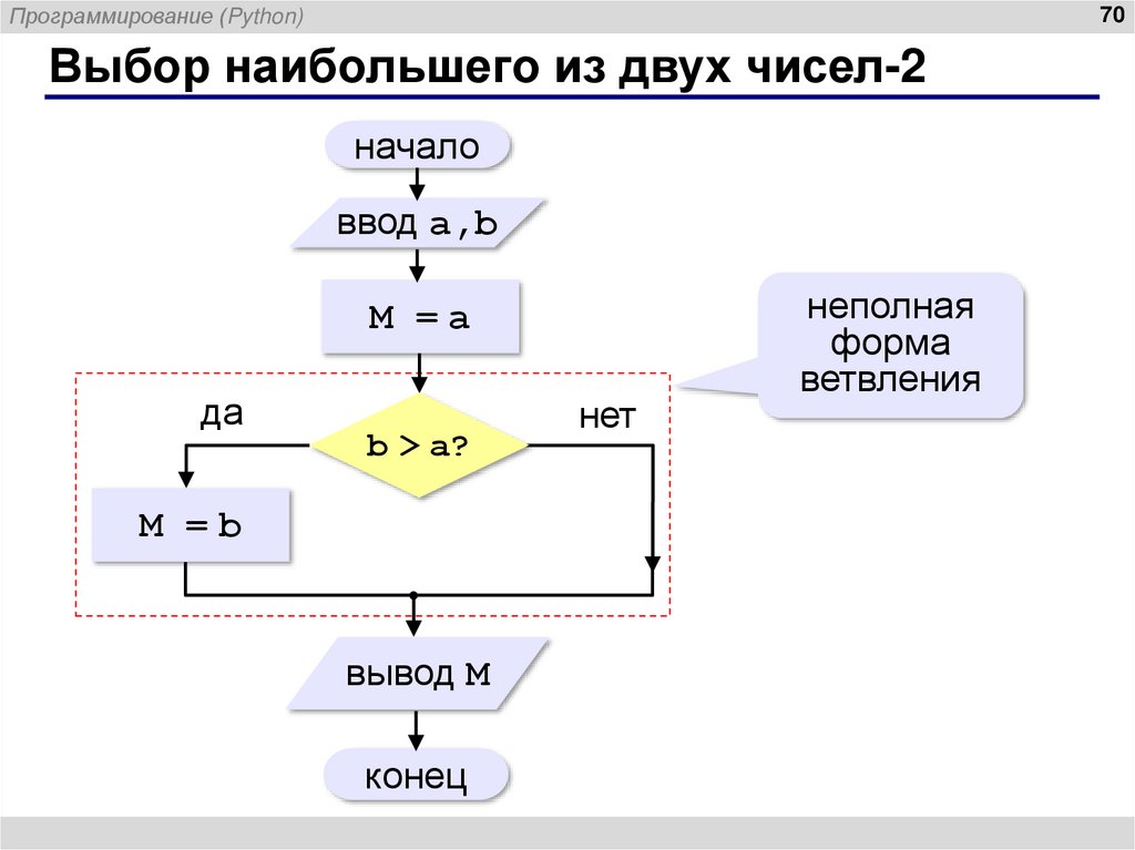 Выбор наибольшего из двух чисел-2
