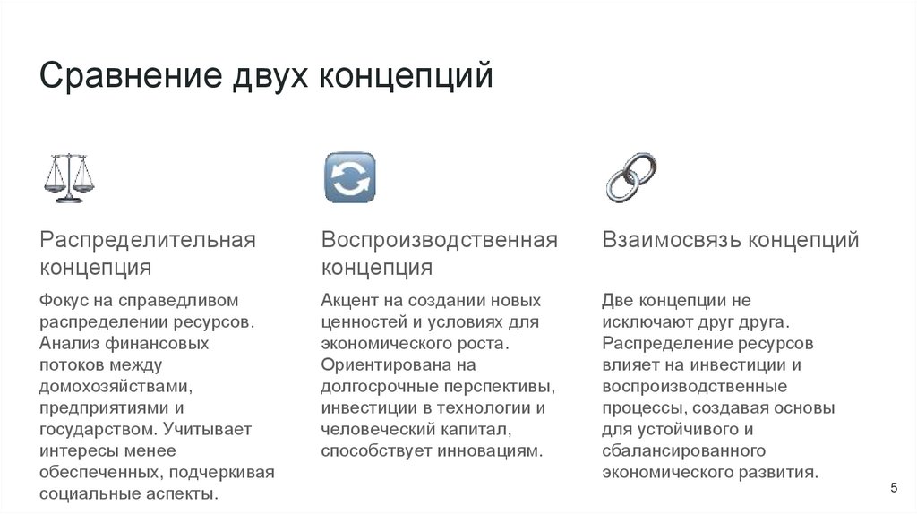 Сравнение двух концепций