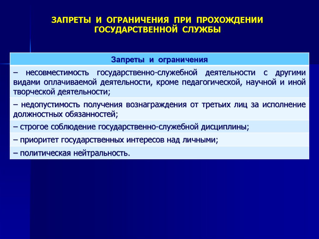 ЗАПРЕТЫ И ОГРАНИЧЕНИЯ ПРИ ПРОХОЖДЕНИИ ГОСУДАРСТВЕННОЙ СЛУЖБЫ
