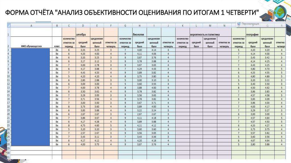 ФОРМА ОТЧЁТА "АНАЛИЗ ОБЪЕКТИВНОСТИ ОЦЕНИВАНИЯ ПО ИТОГАМ 1 ЧЕТВЕРТИ"