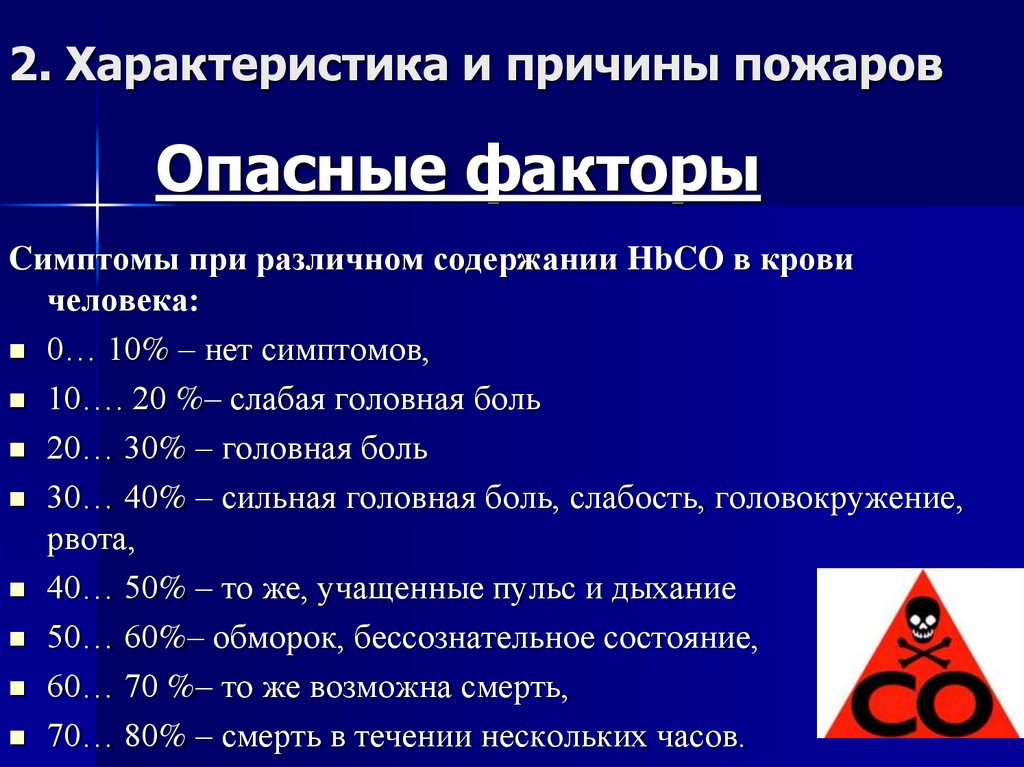 Классы пожаров: