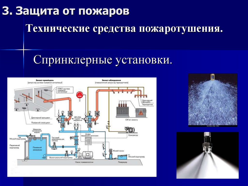 Первичные средства пожаротушения.