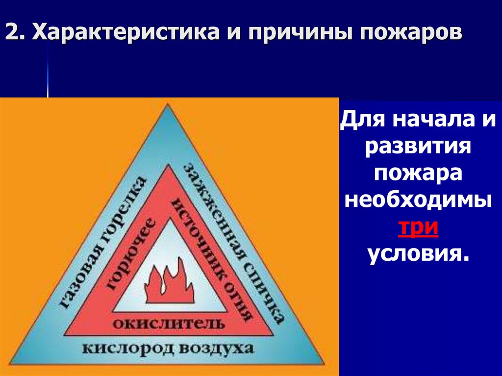 В соответствии со ст. 4 ФЗ «О пожарной безопасности» пожарная охрана подразделяется: