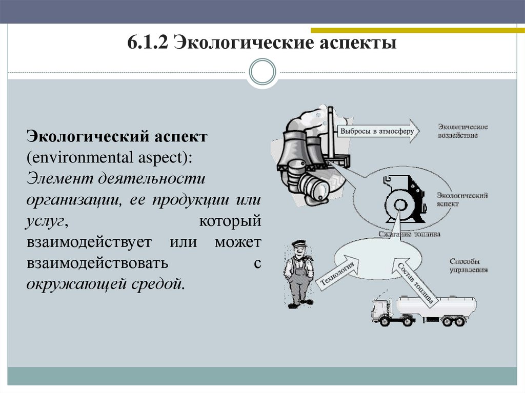 6.1.2 Экологические аспекты