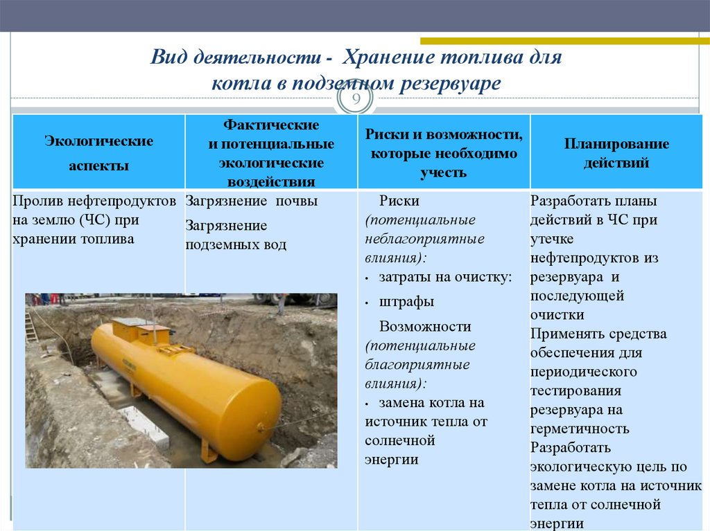 Вид деятельности - Хранение топлива для котла в подземном резервуаре