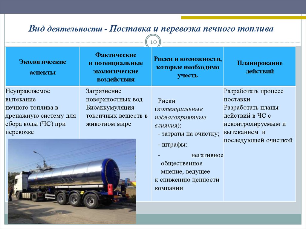 Вид деятельности - Поставка и перевозка печного топлива