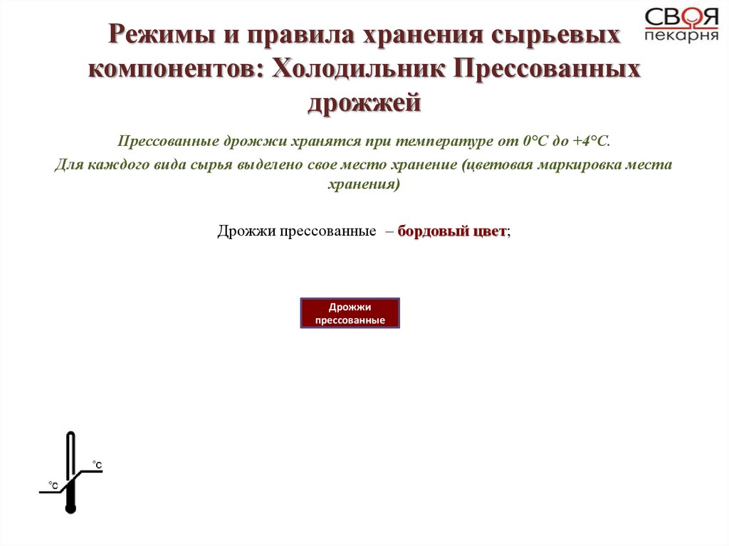 Режимы и правила хранения сырьевых компонентов: Холодильник Прессованных дрожжей