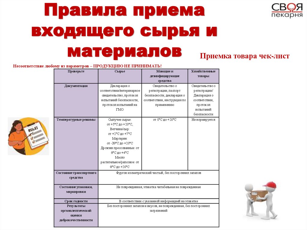 Правила приема входящего сырья и материалов