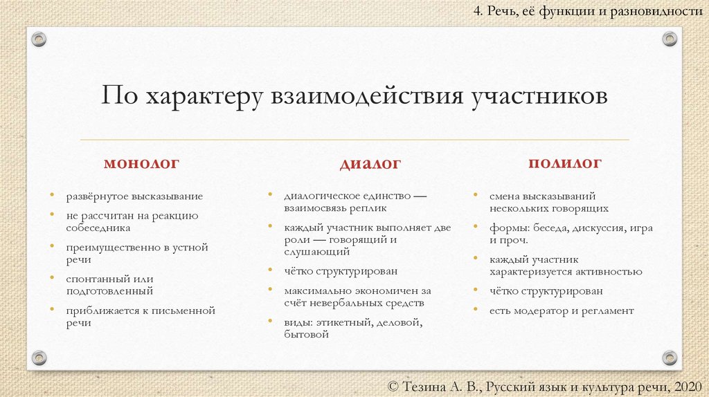 По характеру взаимодействия участников