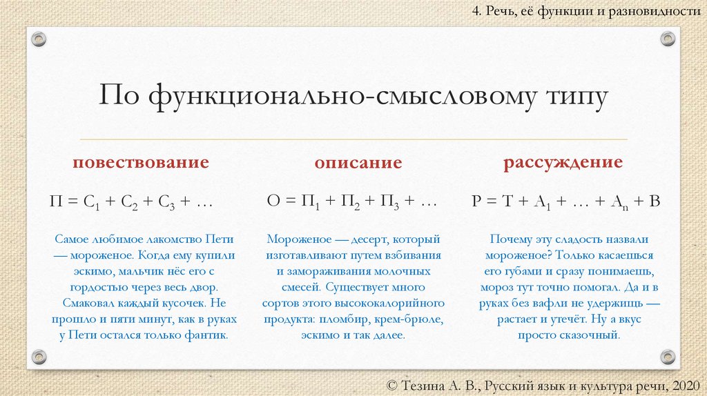 По функционально-смысловому типу