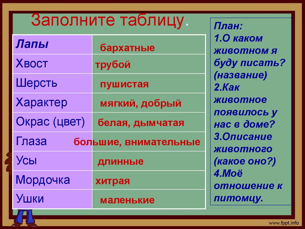 Заполните таблицу.