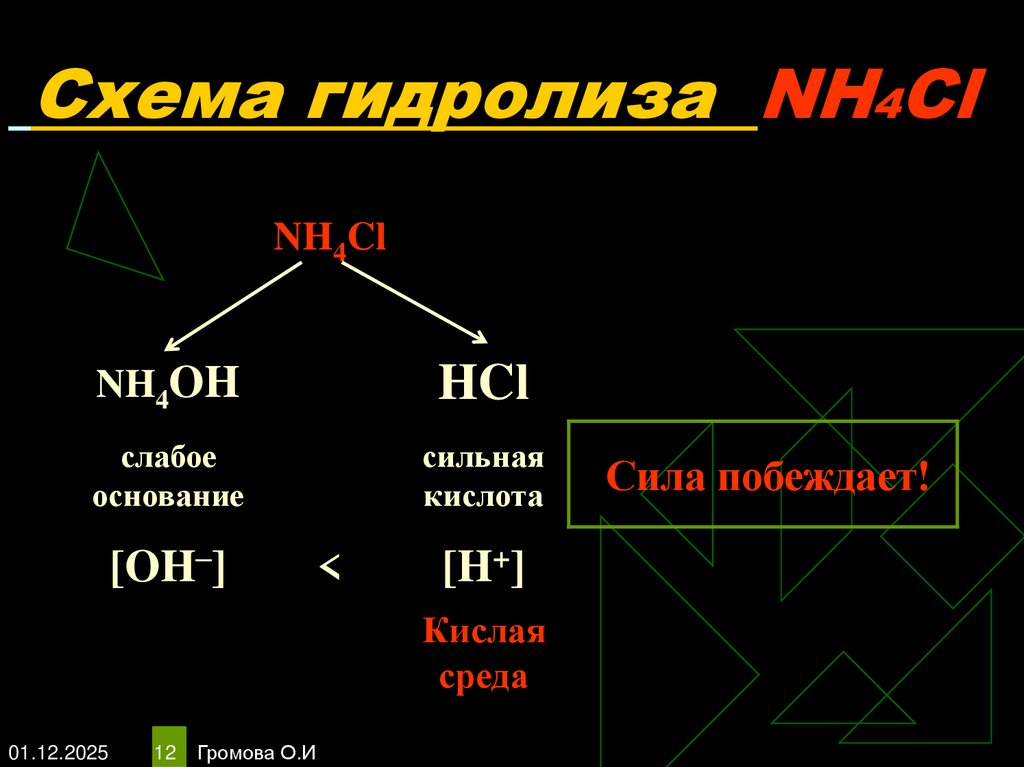Схема гидролиза NH4Cl