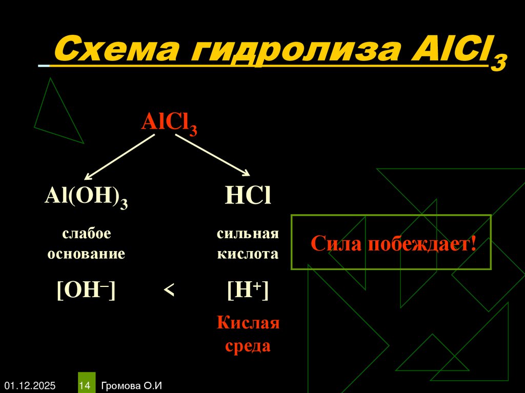 Схема гидролиза AlCl3